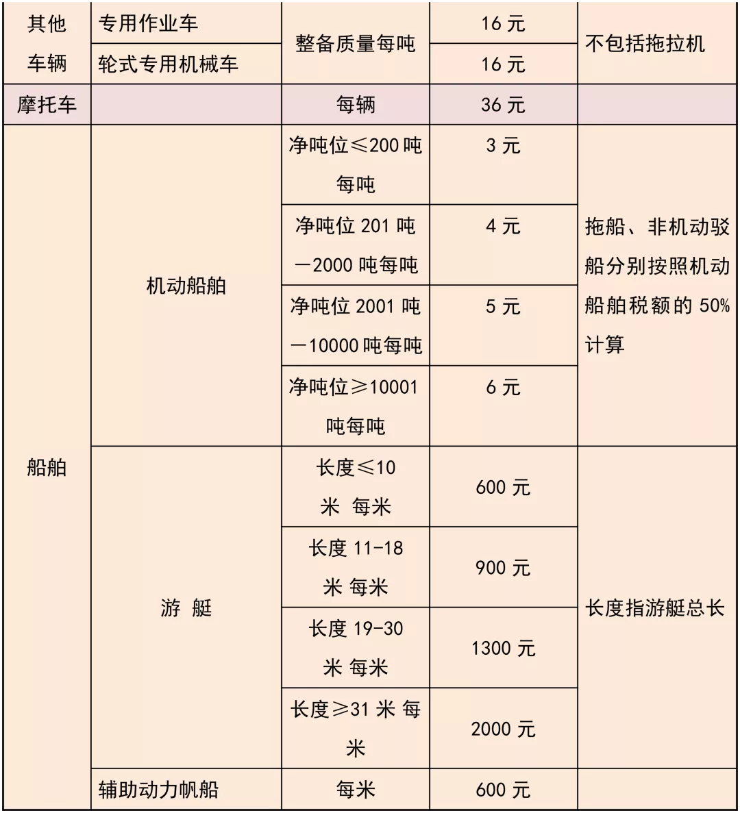 车船税是什么,车船税是什么意思?
