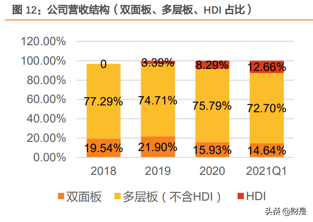 fpc123人才招聘网（胜宏科技研究报告）