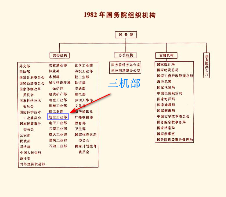 航空报国：原航空部当年直属8所高校，故事挺多，快过来看看吧