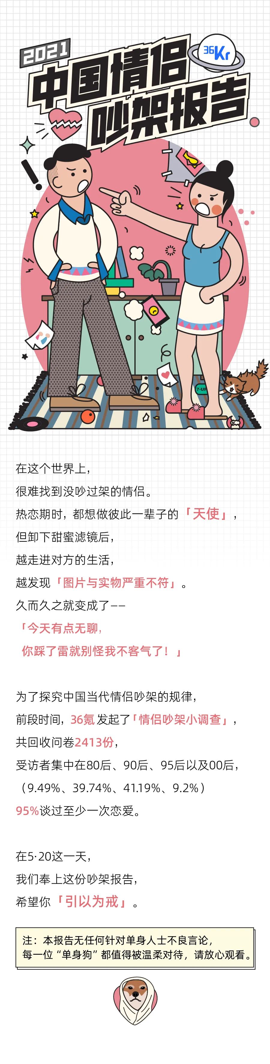 吵架都不会，还想谈恋爱？｜2021中国情侣吵架报告