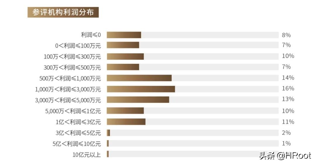 重磅发布 | HRoot 2021年度最佳人力资源服务机构榜单