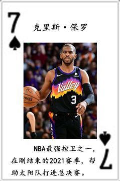 nba有哪些球星呢(NBA历史五十四大球星排行榜)