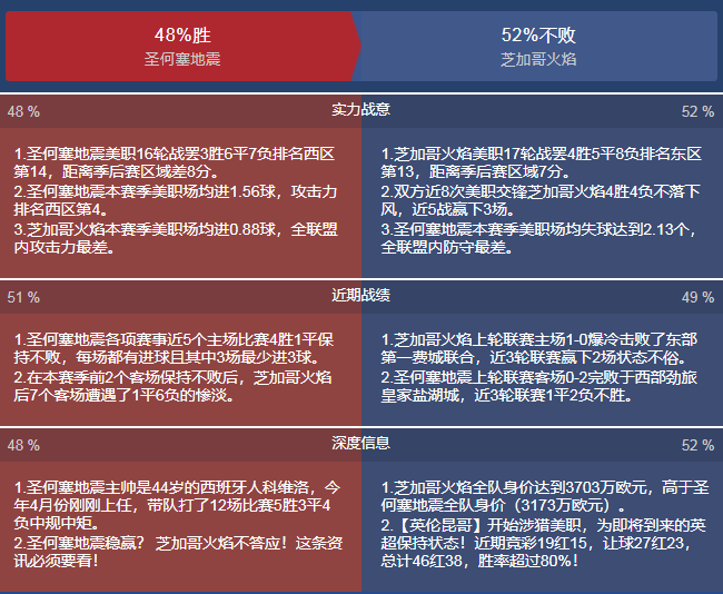 足球比赛赛前情报哪里看(今日美职联足球扫盘：独家！独家！（重要的事情说三遍）)