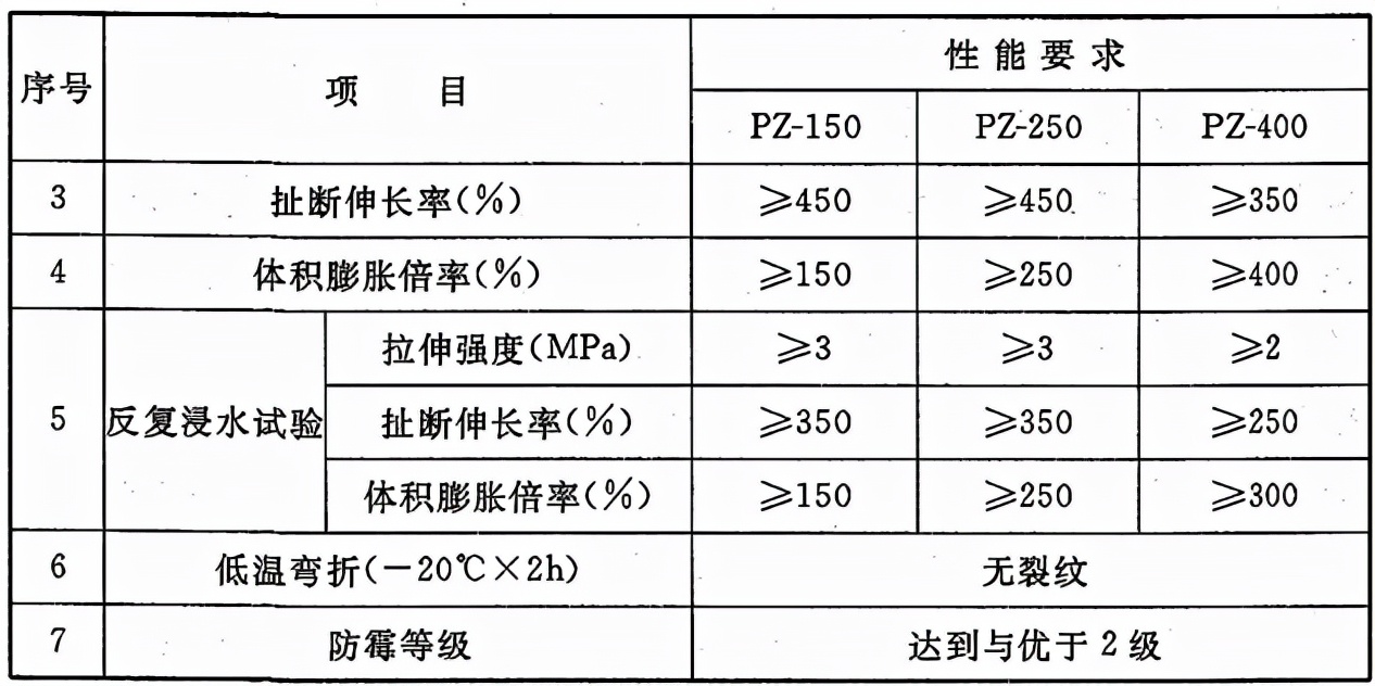 地下工程防水技术规范 GB 50108-2008（8特殊施工法的结构防水）