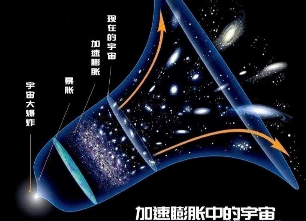 地球一天“奔跑”5200万公里，一直向宇宙深处前行，要去哪儿？