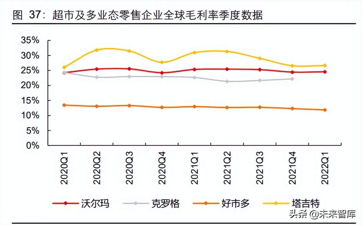 疫情过后英超市会怎么样(零售行业专题报告：复盘美国零售疫情前后的景气变化)