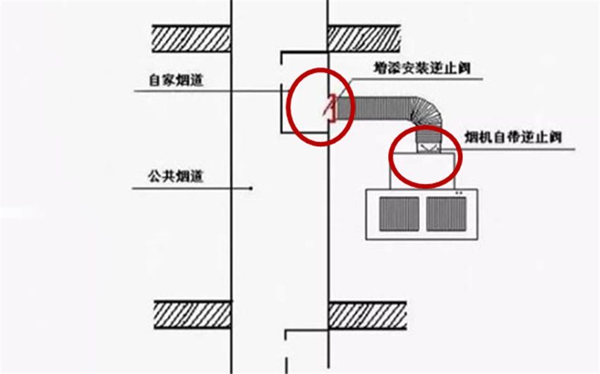 新房入住2年，给大家分享8个不后悔的装修决定！可作为参考