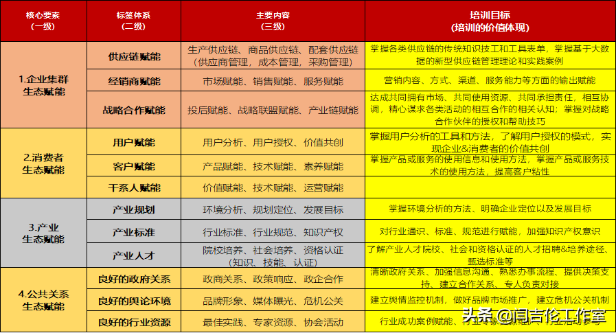 「如何精准识别培训需求？」 第一讲：企业为什么而培训？