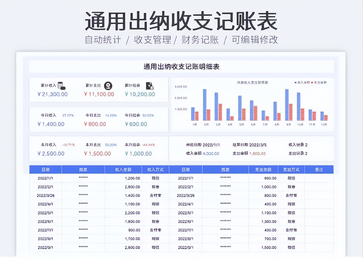 想要会计做得好，一份好的财务报表少不了，还不赶紧拿走备用