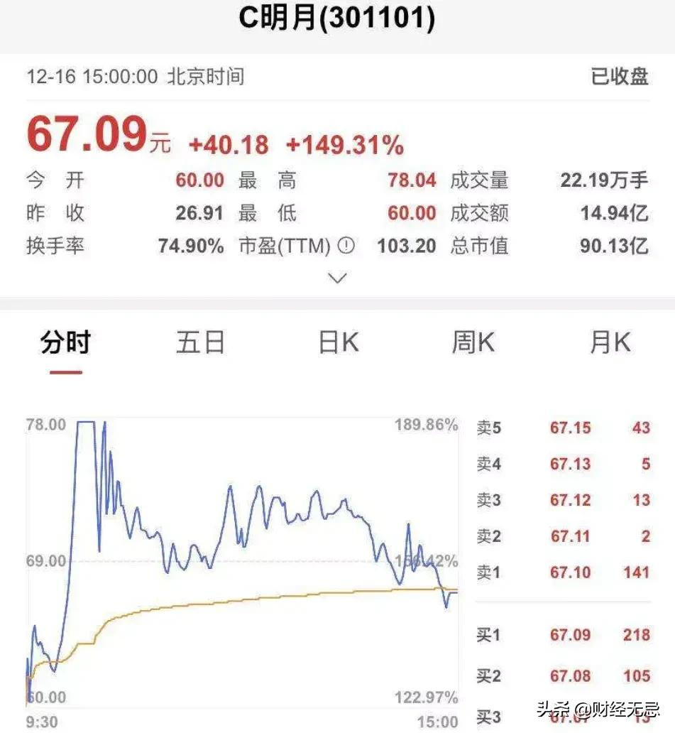 千元眼镜成本仅6块，零售商毛利率91%。这家公司揭露“暴利”真相