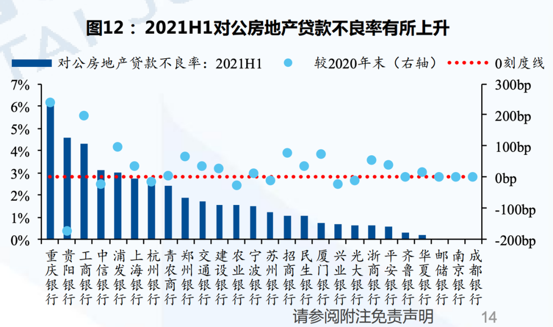 突然失业，房贷断供，将面临什么后果？