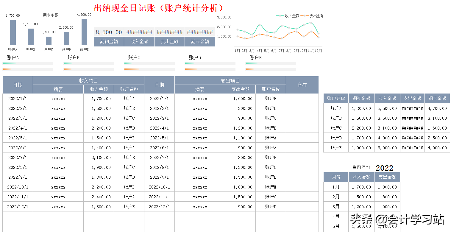 做出納久了，我才發(fā)現(xiàn)：這12個表格看似平平無奇，實際上賊好用
