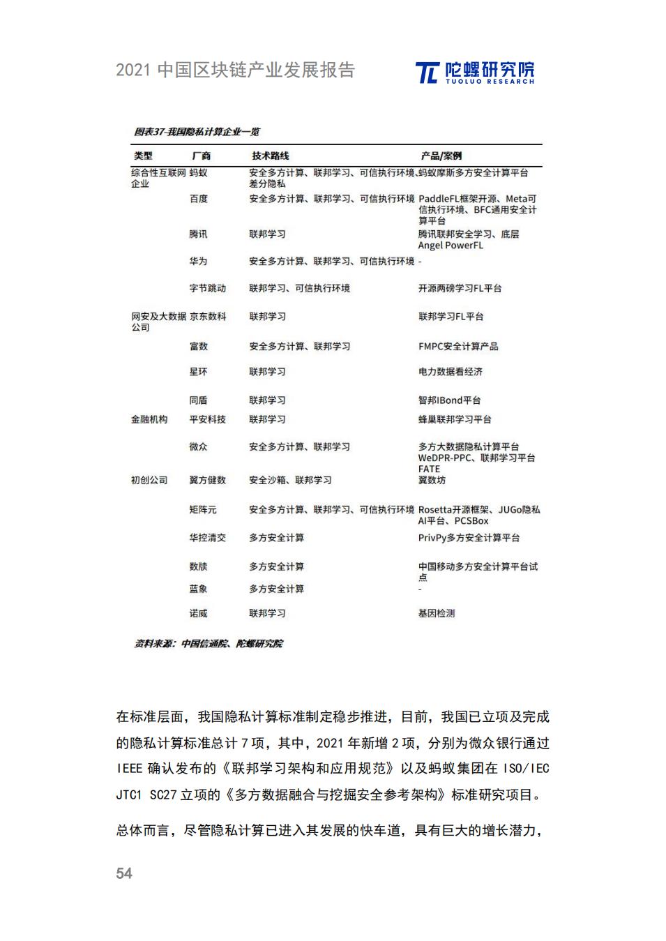 中国区块链产业发展报告：政策、细分领域、落地应用、发展趋势