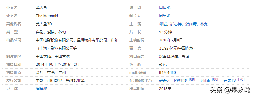 中国电影票房前十，长津湖-战狼2-李焕英列前三支持国产从我做起