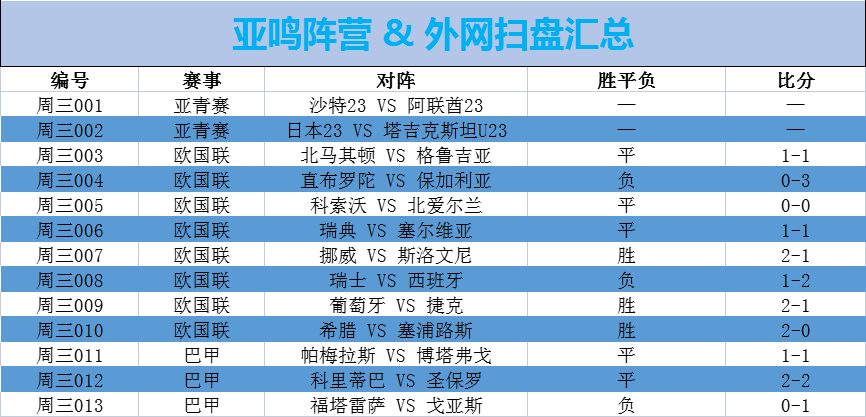 瑞士vs西班牙比分预测分析(外网扫盘丨欧国联预测：瑞士VS西班牙「附比分伤停」)