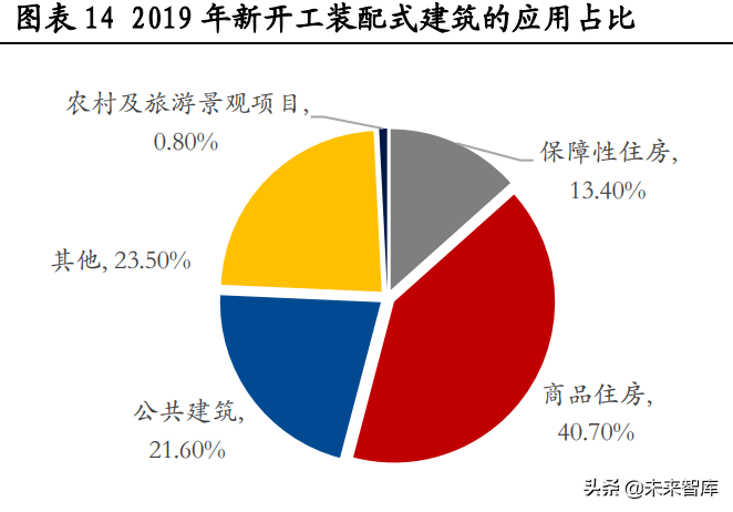 建筑行业钢结构专题研究：装配式建筑迎来热潮，钢结构前景广阔