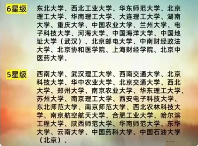211高校金字塔名单公布，被分为四个等级，高中生家长必看