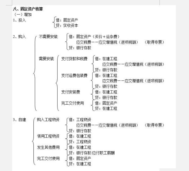 资深会计最不愿意带的，就是基础会计分录都不会的，很累的
