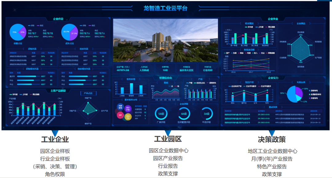 龙智造工业云平台：推动传统行业创新，助力企业转型升级