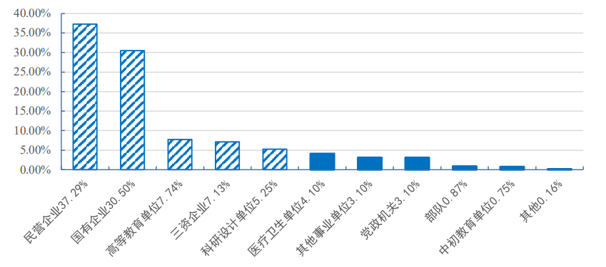 本科生50%名校深造，四川大学2021届毕业生表现抢眼！