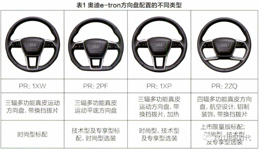 奥迪e-tron纯电动汽车底盘系统介绍（上）