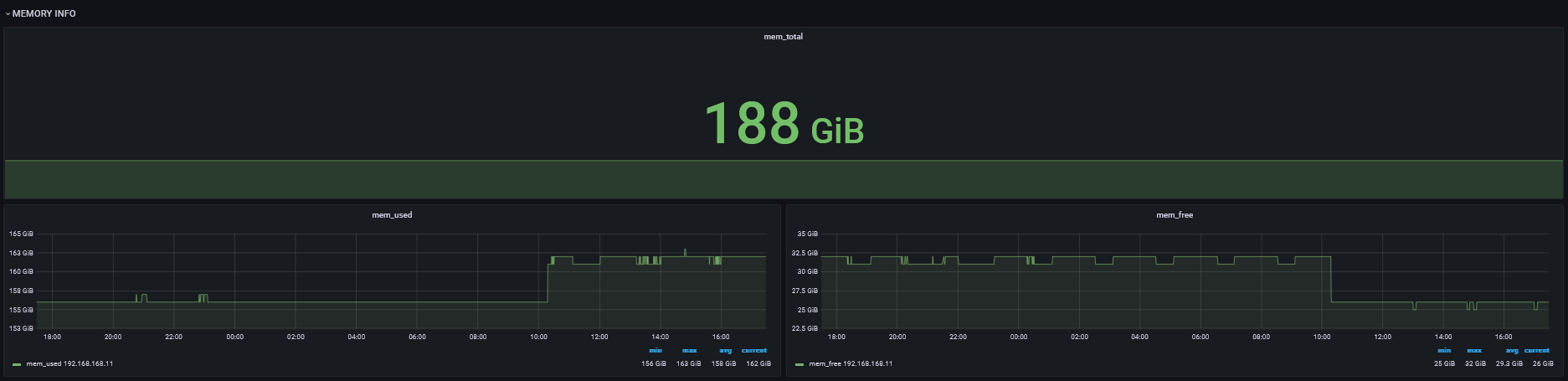 技术分享 | Linux 环境下针对进程维度的监控实现