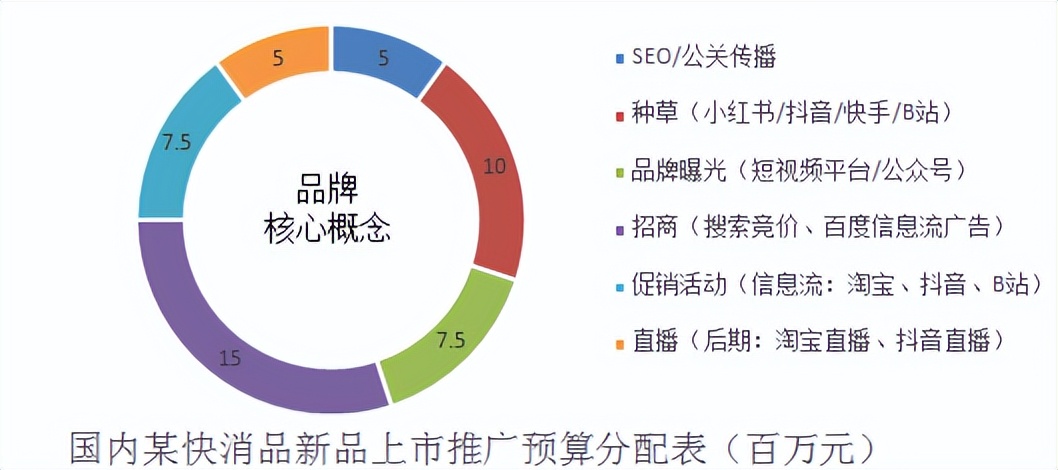 浅谈2022年最新网络营销的四种模式