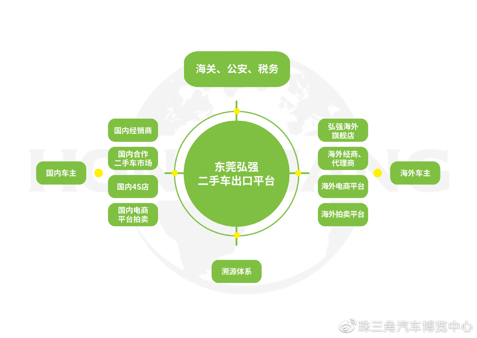 乘风破浪“出海”去 | 东莞弘强：专注二手车出口