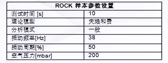 安东帕PSA光学试验台设计助力化肥厂环境中的工作