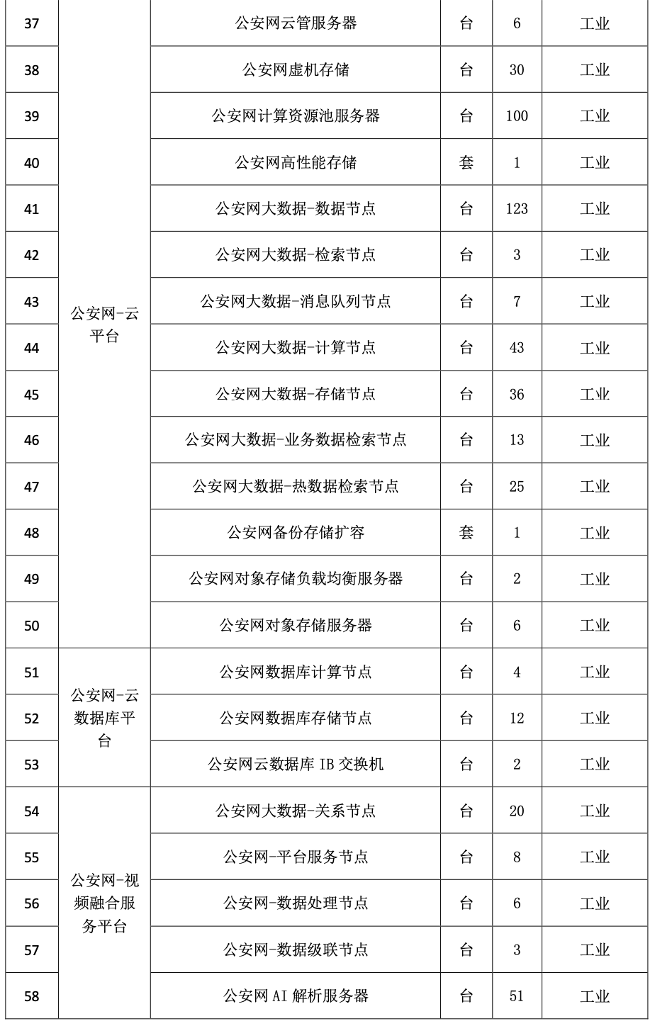 2.6亿，成都市公安局大数据基座信息化项目（一期）招标