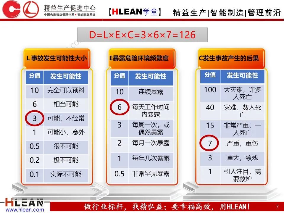 「精益學堂」車間設備管理及安全管理（下篇）