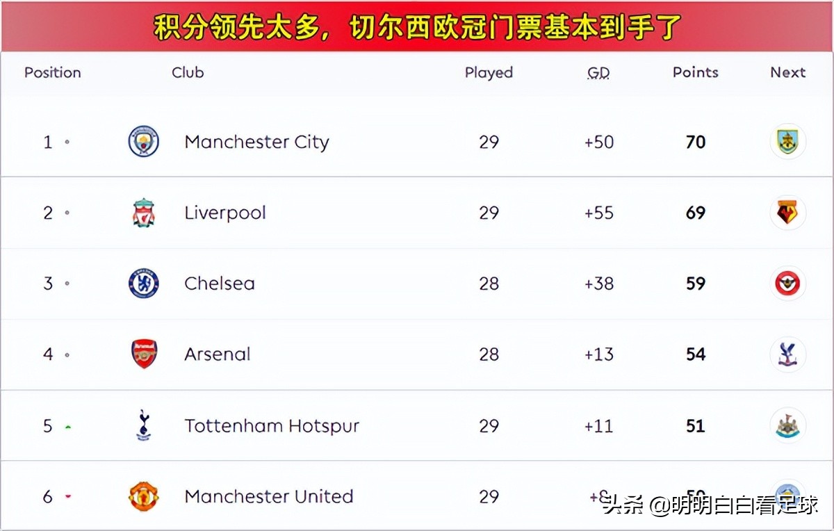 哪里可以看英超比分(英超：切尔西vs布伦特福德！FIFA病毒缠身、留力皇马，蓝军难穿？)