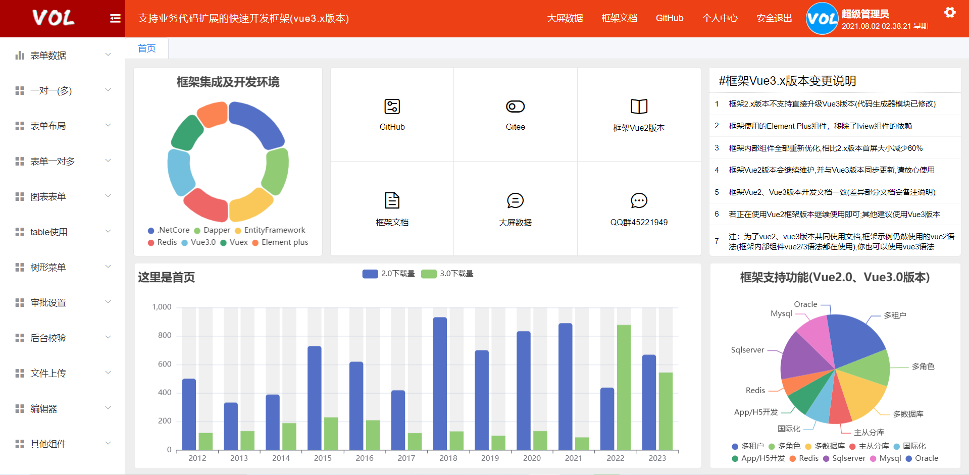 Vue.NetCore快速开发框架：全自动生成PC与移动端代码