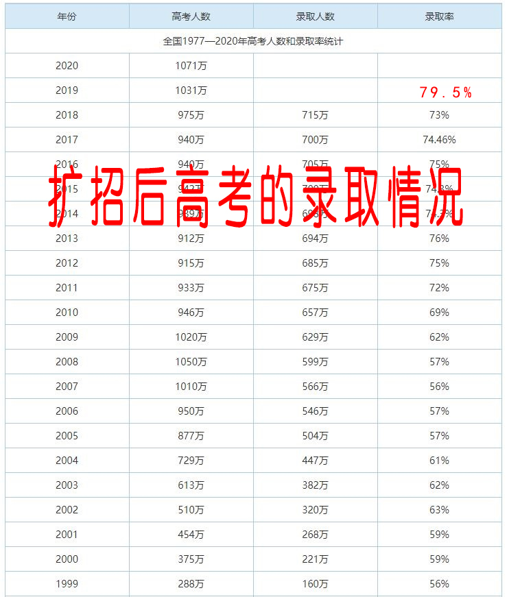 高考录取率已达90%左右，作为高中生为何还觉得“压力山大”？