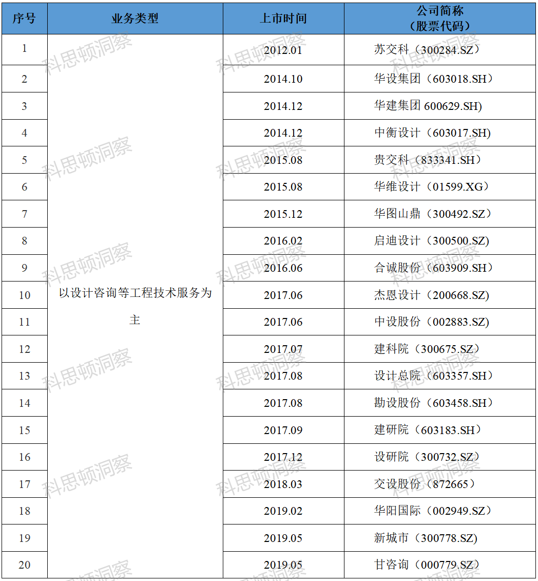 41家上市设计公司2021年经营排行榜