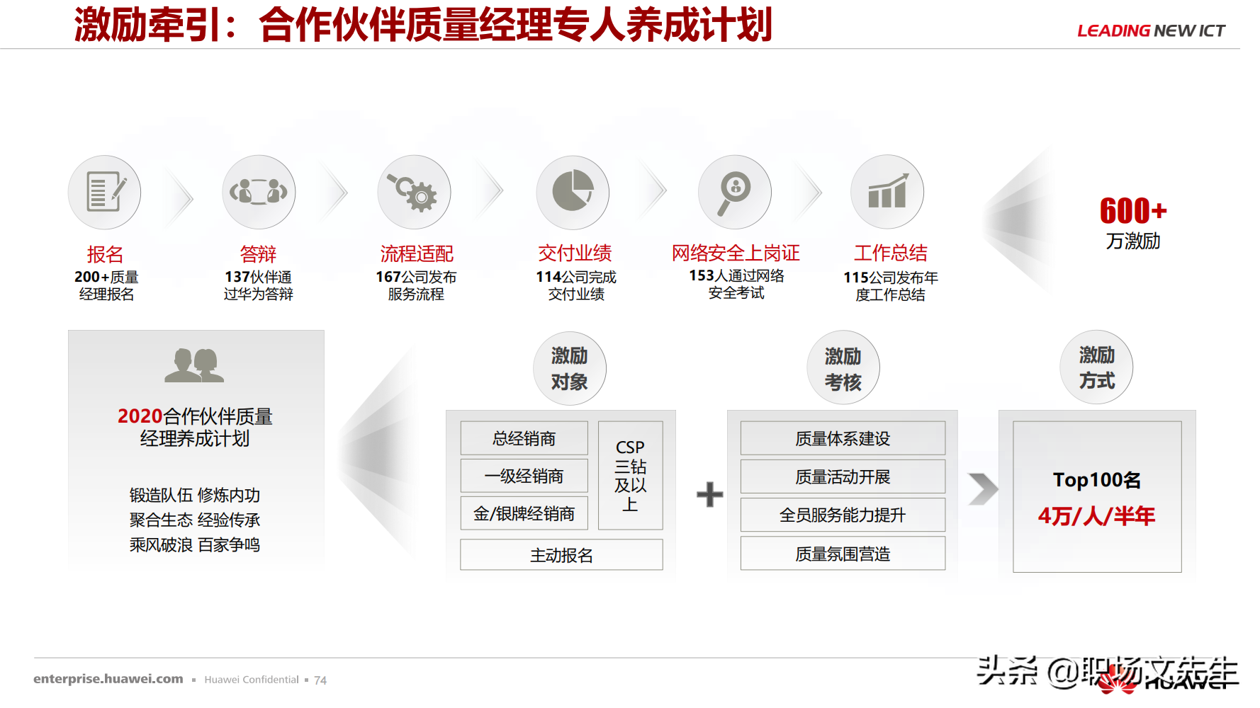 华为公司PMO组织建设运作经验，80页华为项目管理金种子高级培训