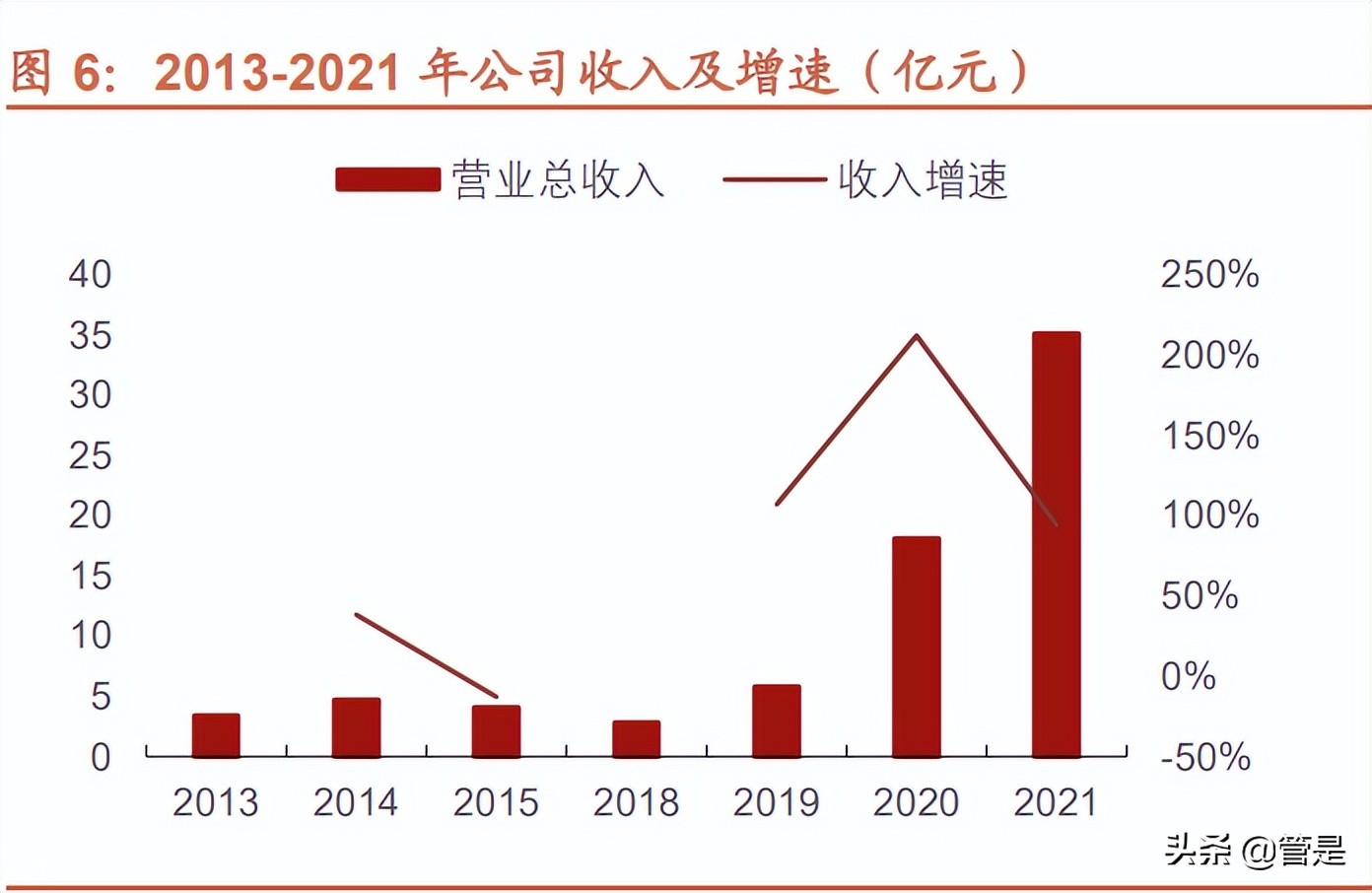 射频前端功率放大器（PA）龙头厂商唯捷创芯研究报告