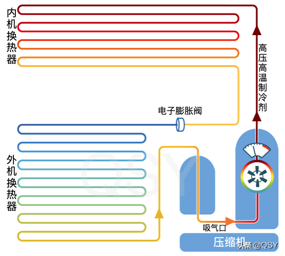 零下20度稳定制热的空调 北方农村补贴后几乎白送