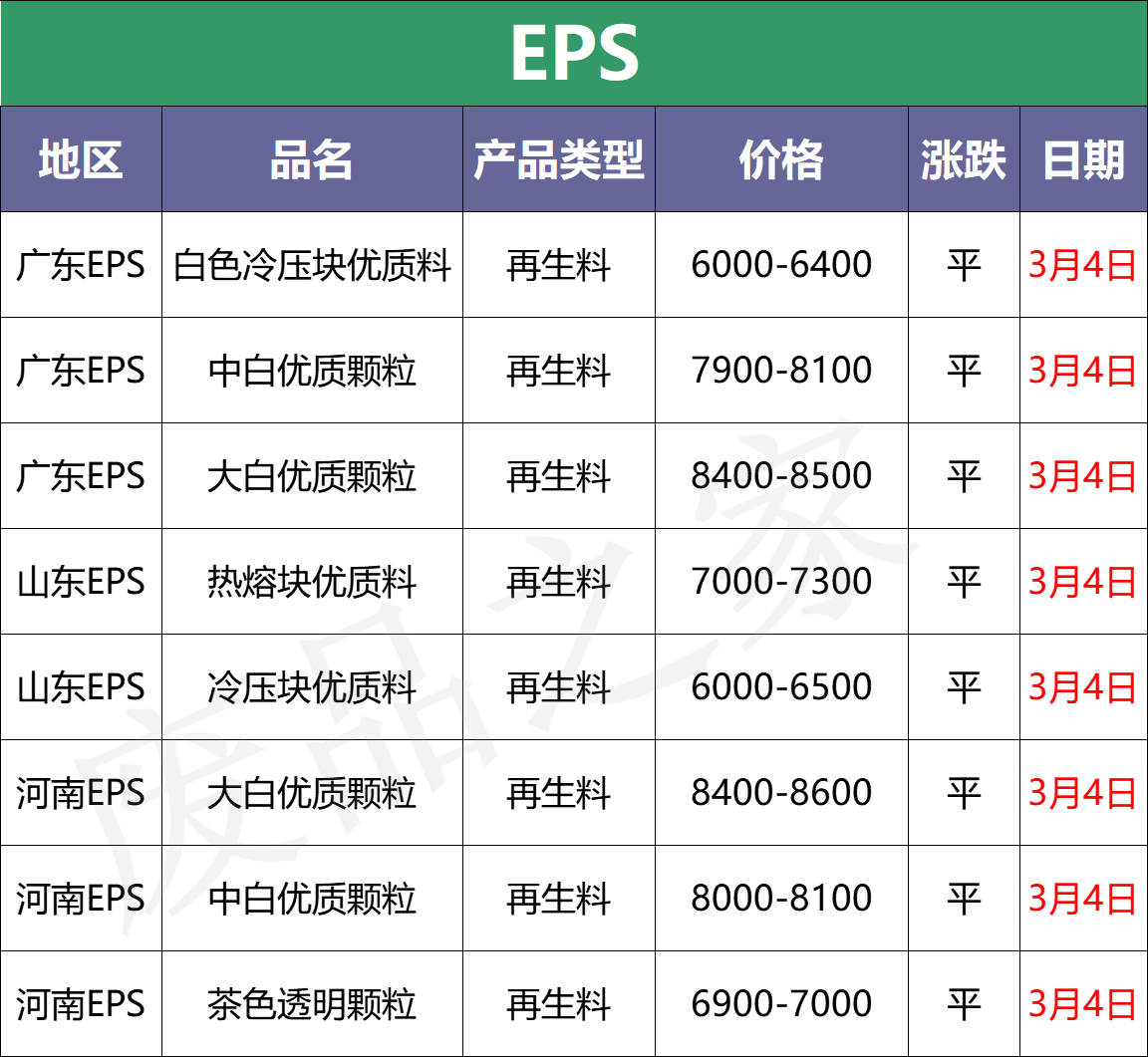 塑料行情：大涨！猛涨！PP PE涨300、PVC涨400！（附价格表）