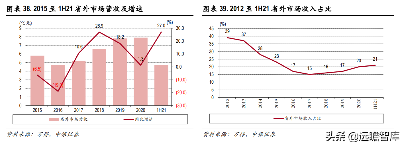 兼香型白酒代表，口子窖：调整效果初显，22-23年能否出现惊喜？