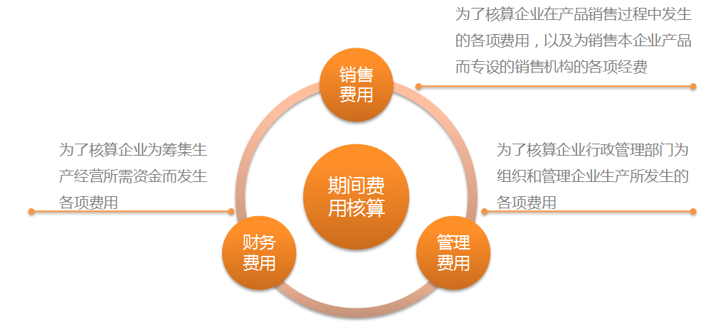 成本核算会计是什么？一篇文章带你了解成本会计