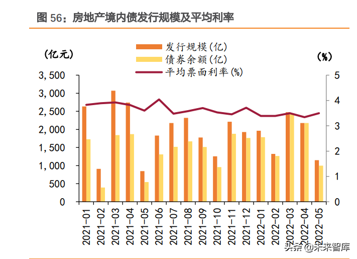 房地产行业研究：弱复苏，软着陆，强分化