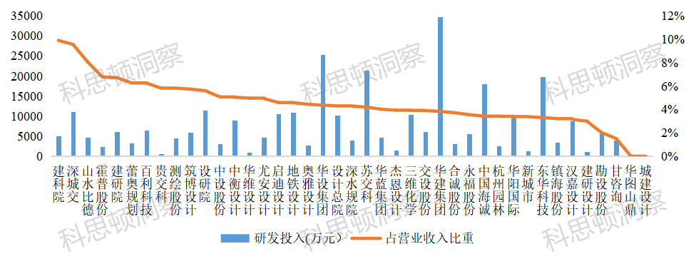 41家上市设计公司2021年经营排行榜