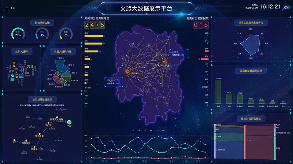 所能网络舆情监测：文旅大数据平台系统功能分析