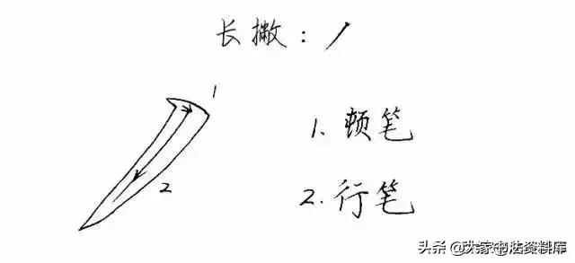 干货！硬笔行楷基础笔画教程