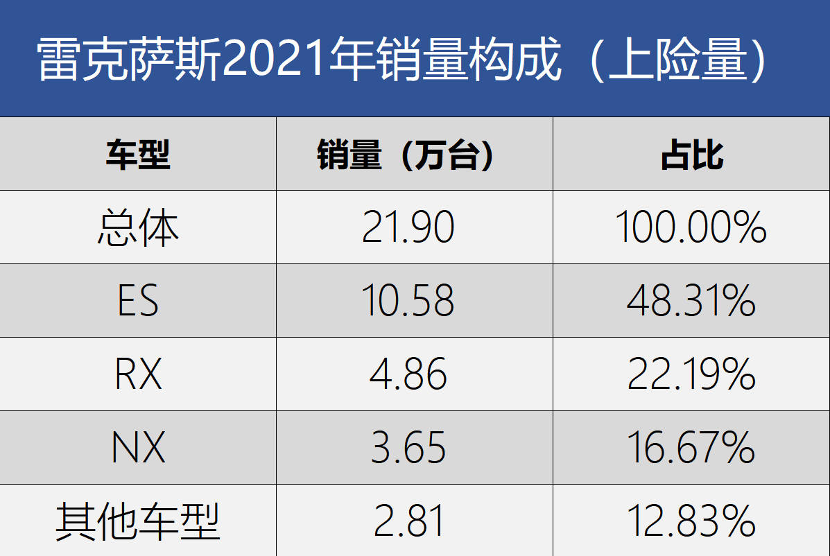 2021回顾系列——丰田品牌关键词：销量冠军与溢价销售