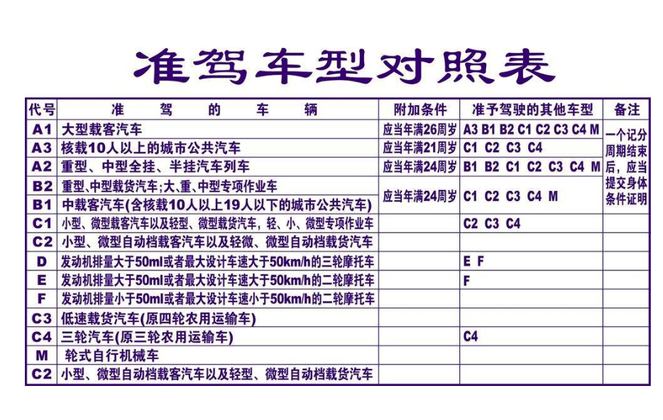 c1c2f照的驾驶人注意驾驶证将迎来四大调整利好新手