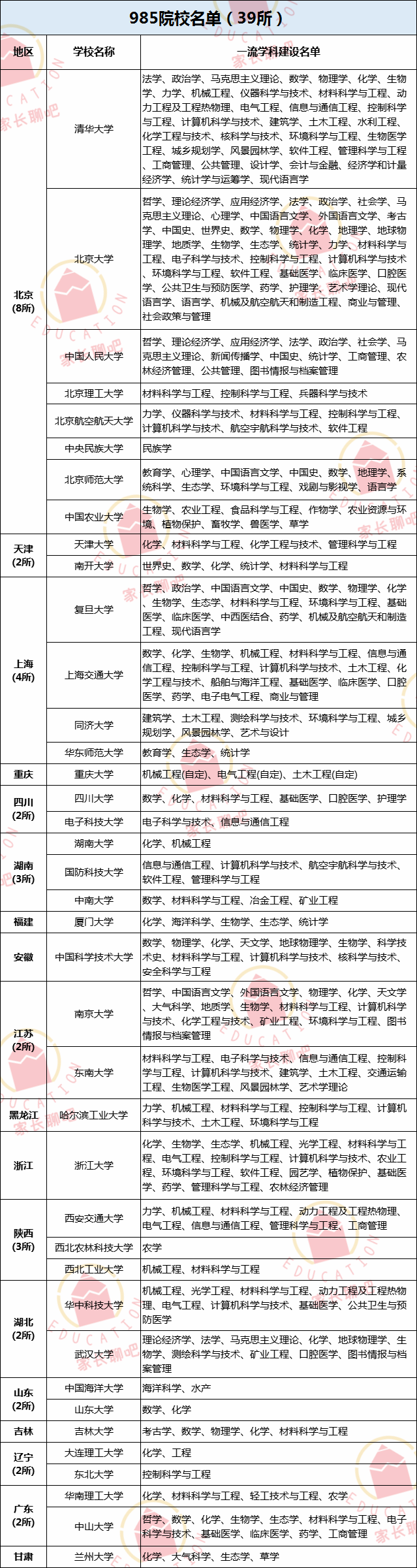 热门！郑州大小三甲及热门高中高考录取数据，清北、985、211……