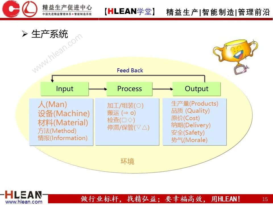 精益生产培训——生产效率提升（上篇）