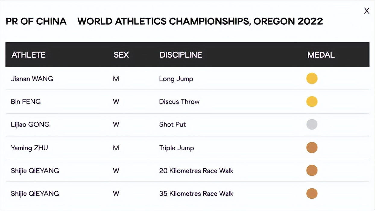 惊喜，突破，遗憾